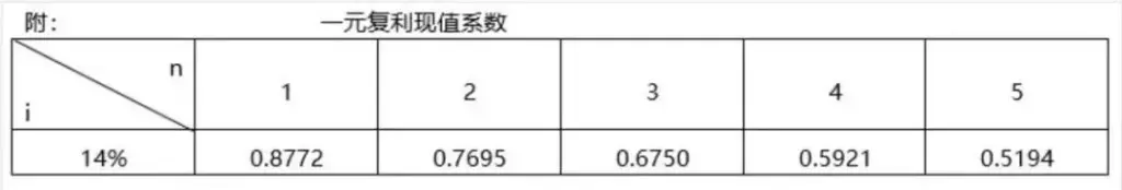 【真题】2022年4月自考08119管理会计试题-自考菌