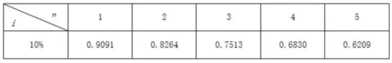 【真题】2021年10月自考08119管理会计试题-自考菌