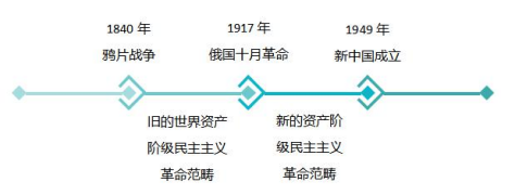 【真题/答案】2019年4月自考12656毛泽东思想和中国特色社会主义理论体系概论试卷-自考菌