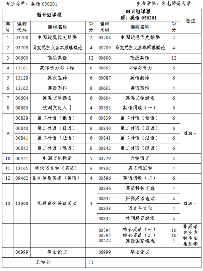【吉林】关于做好2024年4月高等教育自学考试报名和报考工作的通知-自考菌