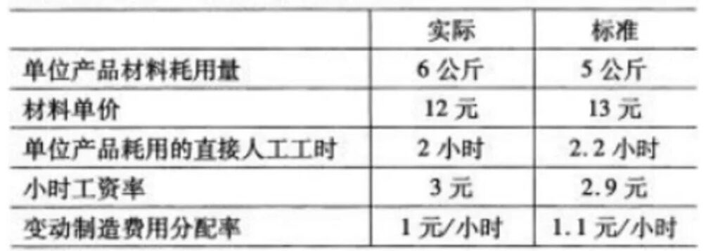 【真题】2023年10月自考08119管理会计试题-自考菌