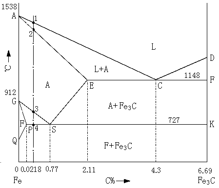 分析图中45钢含碳量0.45%从液态至室温的结晶过程并指出45钢的室温组织