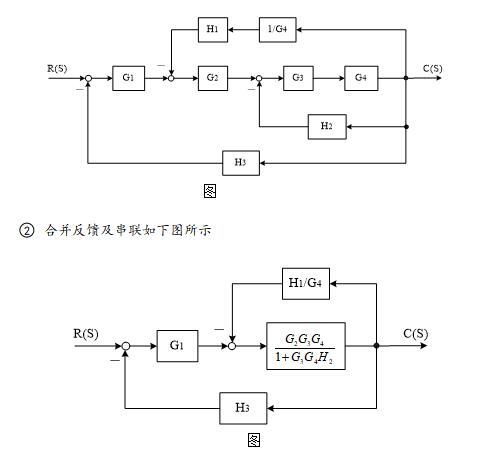 合并反馈及串联如下图所示