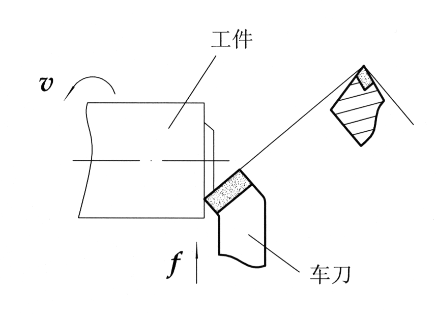 在图中标出主切削刃副切削刃前角后角主偏角副偏角