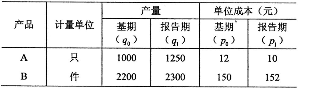 某企业生产两种产品的产量和单位成本资料