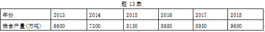 某区2013-2018年的小麦产量资料如题13表所示