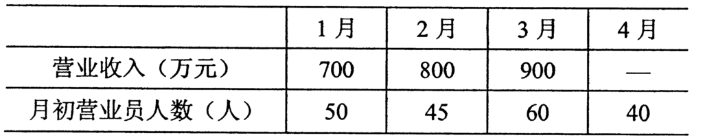 现有某商场下列资料