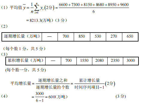 计算该县小麦产量的逐期增长量