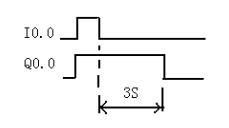试设计该电路的梯形图程序