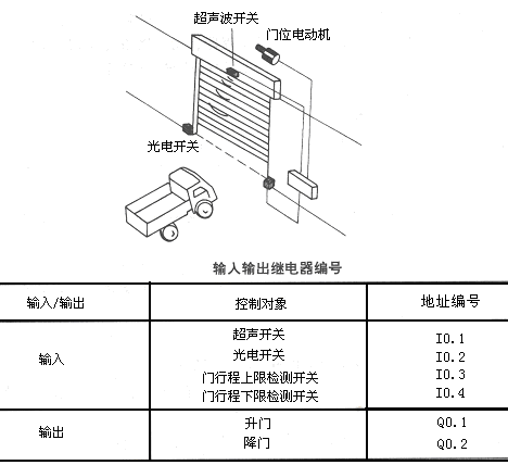 【浙江】01642可编程控制器(西门子)自学考试大纲-自考菌