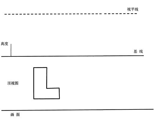 请绘制该柜台的透视图