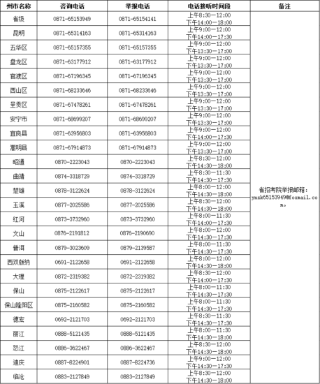 【云南】2024年上半年云南省自考和高校教师资格认定课程考试 咨询及举报电话（4月8—14日）-自考菌