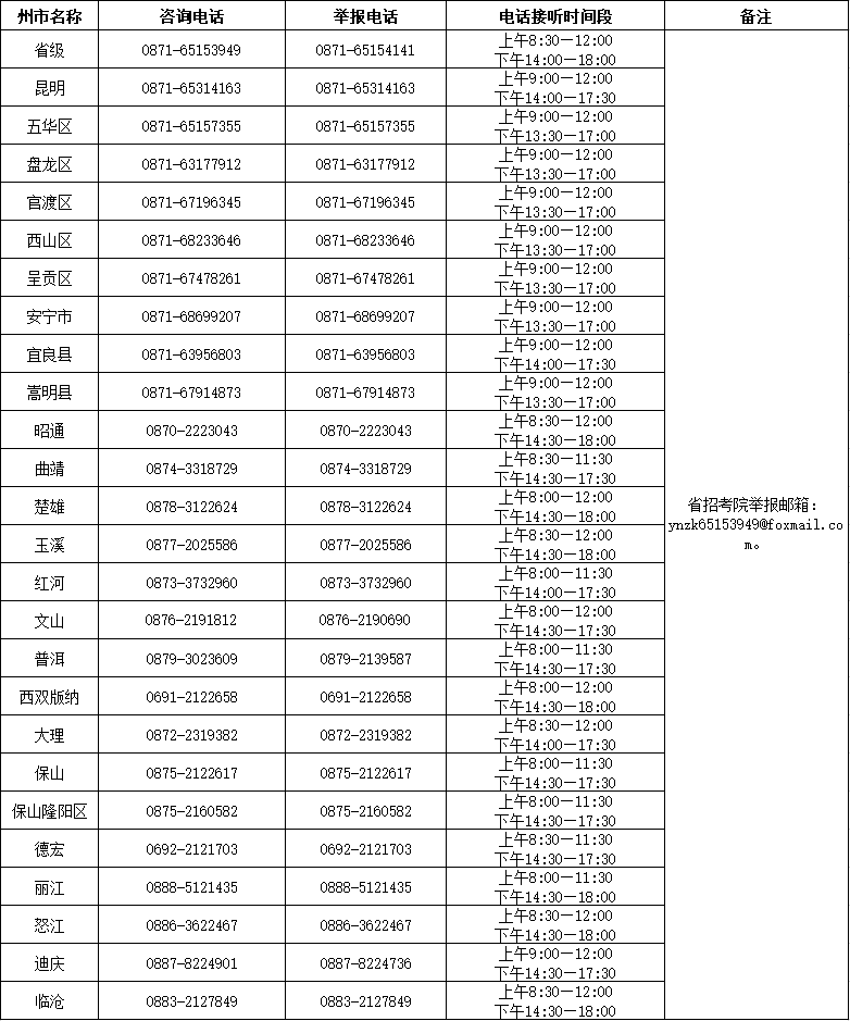 【云南】2024年上半年云南省自考和高校教师资格认定课程考试 咨询及举报电话（4月8—14日）-自考菌