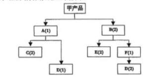 【真题】2023年10月自考00145生产与作业管理试卷-自考菌