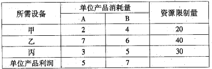 有关信息见下表