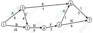 某项目的网络图如题35图所示
