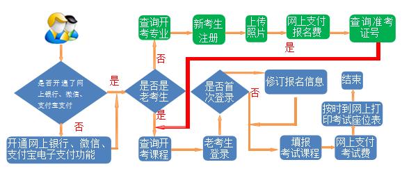 【甘肃】2024年下半年甘肃省高等教育自学考试报考简章-自考菌