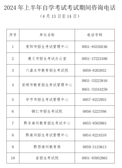 贵州省2024年上半年高等教育自学考试考前提示-自考菌