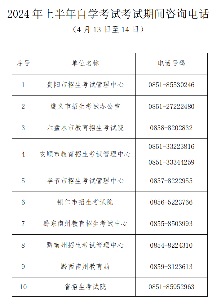 贵州省2024年上半年高等教育自学考试考前提示-自考菌
