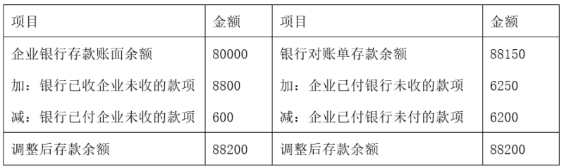 【真题+答案】[广东]2018年1月自考06069审计学原理试卷-自考菌