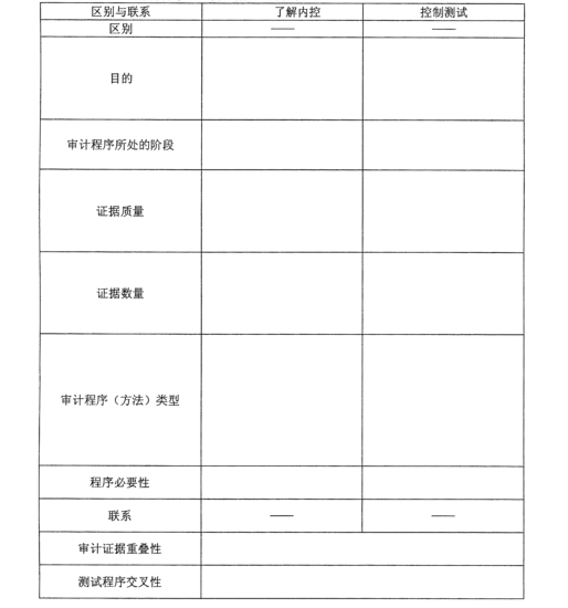 【真题】2013年4月自学考试00160审计学试题-自考菌