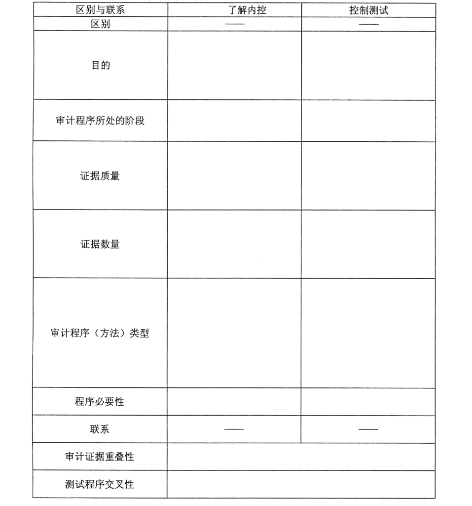 【真题】2013年4月自学考试00160审计学试题-自考菌