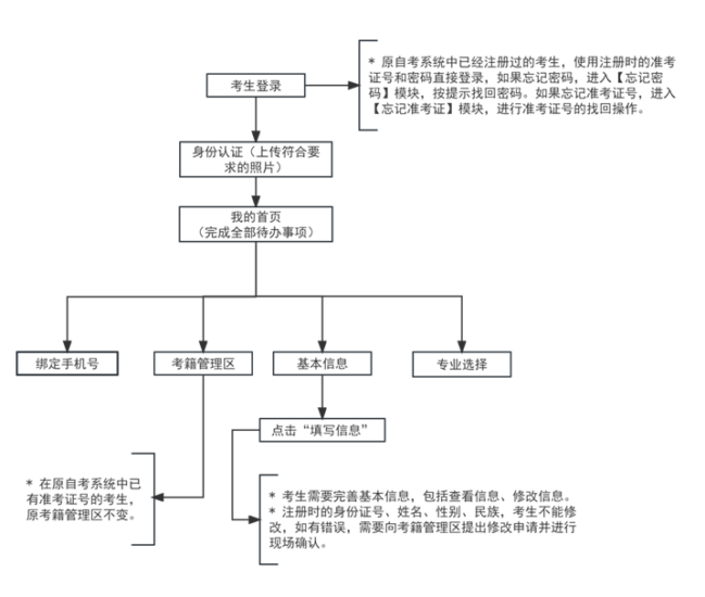 【天津】2024年下半年天津市高等教育自学考试报考须知-自考菌