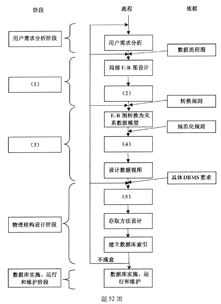 【真题】2010年1月自考02382管理信息系统试题-自考菌