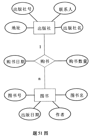 【真题】2010年10月自考02382管理信息系统试题-自考菌