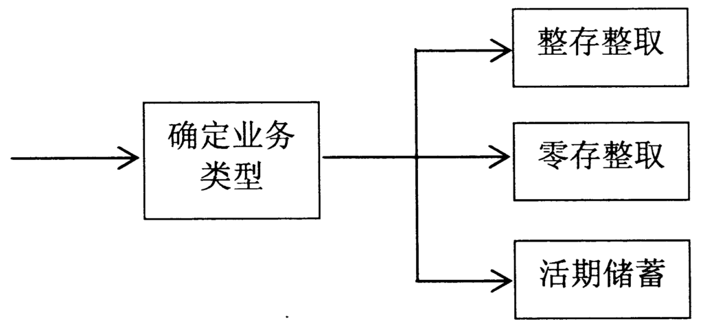 【真题】2014年4月自考02382管理信息系统试题-自考菌