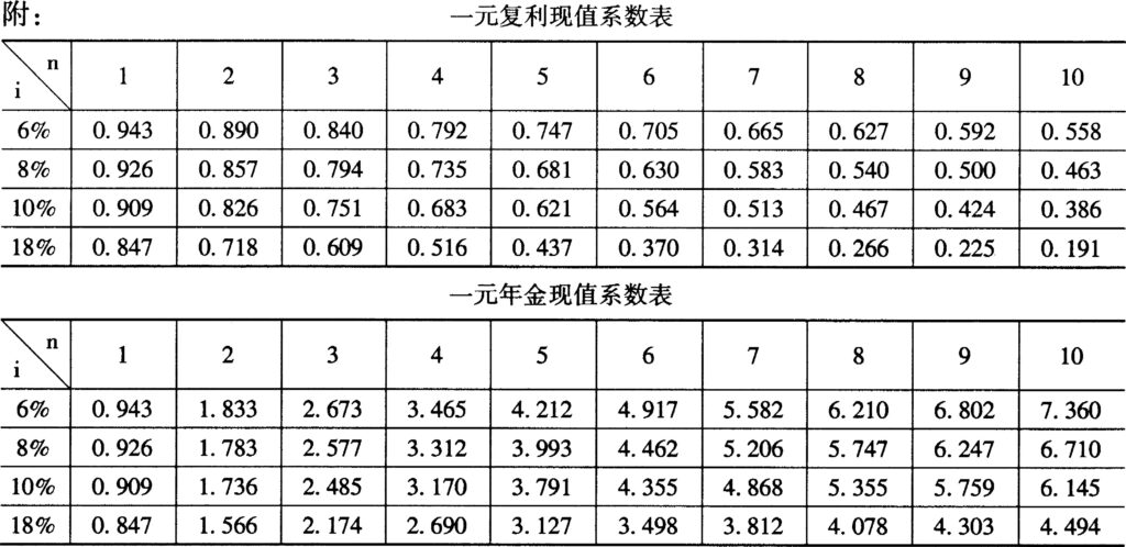 【真题】2013年7月自学考试00157管理会计(一)试题-自考菌