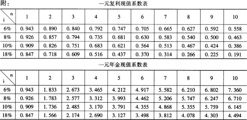【真题】2013年7月自学考试00157管理会计(一)试题-自考菌