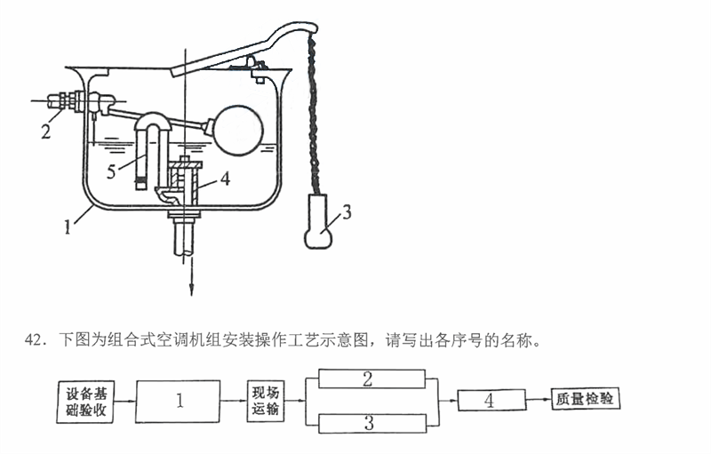 【真题】2021年4月自考08365建筑设备施工与组织试题-自考菌