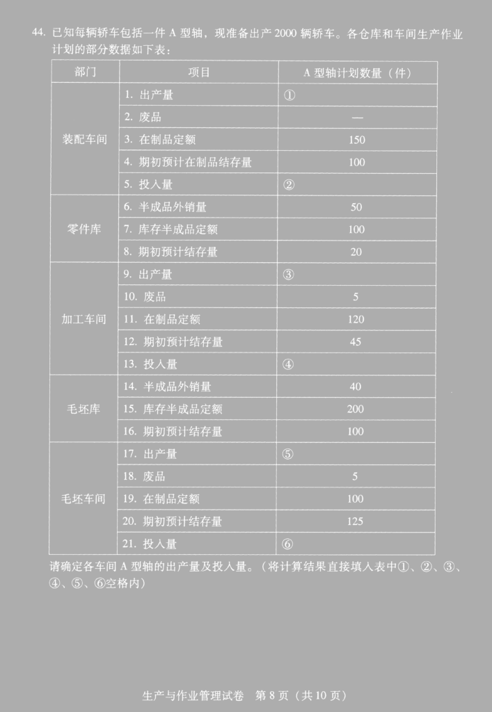 【真题】2011年7月自考00145生产与作业管理试题-自考菌