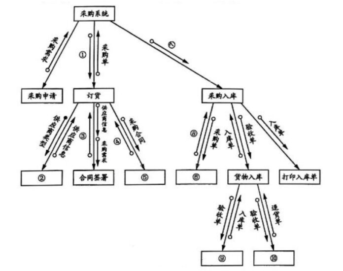 【真题+答案】2024年4月自考02382管理信息系统试题-自考菌