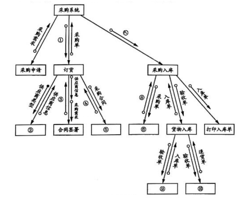 【真题+答案】2024年4月自考02382管理信息系统试题-自考菌