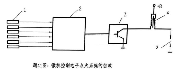【真题】2024年4月自考04912汽车电子控制技术试题-自考菌