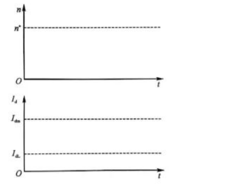 2024年4月自考03802电力拖动控制系统试题第30题