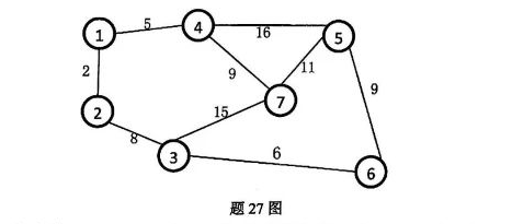 若有某地区的7个县的位置示意图如题27图所示，诸画出该图的最小生成树