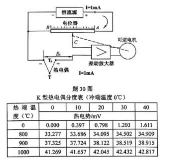 请计算当电位器的电刷稳定在A、B点的正中间时，被测温度T的数值