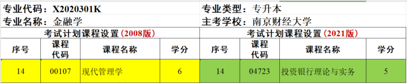 江苏省高等教育自学考试面向社会开考专业考试计划调整问答-自考菌