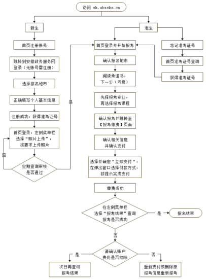 安徽省2024年10月高等教育自学考试网上报名将于9月2日至6日进行-自考菌