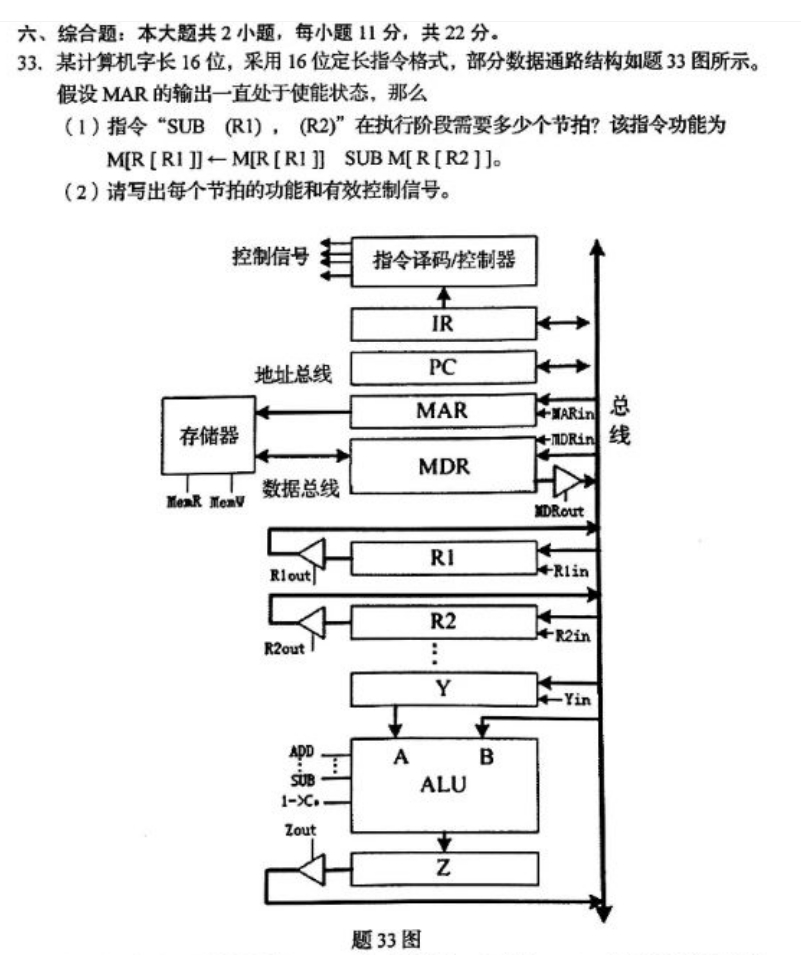 某计算机字长16 位，采用16 位定长指令格式