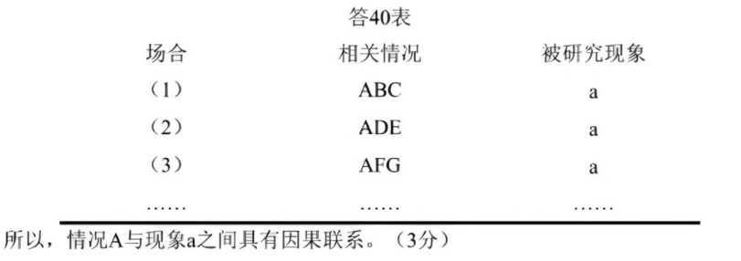2024年4月自学考试00024普通逻辑第40题答案