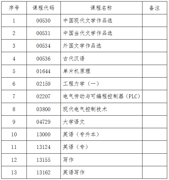 【吉林】关于2024年10月份自学考试相关科目作答说明的通知-自考菌
