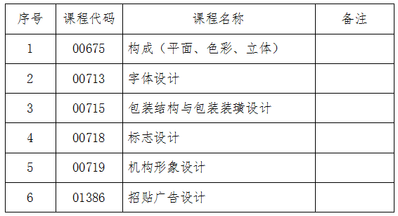 吉林2024年10月自考只有主观题，没有客观题的科目
