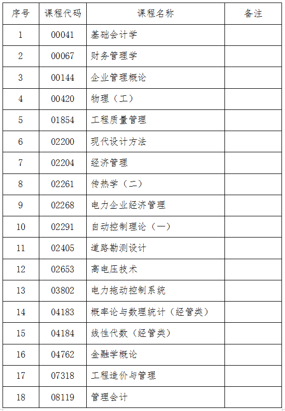 吉林2024年10月自考可以使用计算器的科目