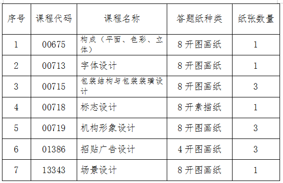吉林2024年10月自考需要自己携带绘图工具的科目