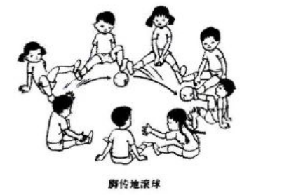 【真题】2024年4月自考00392学前儿童体育试题-自考菌