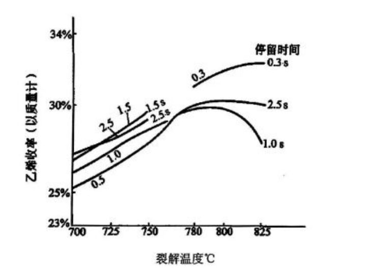 【真题】2024年4月02486工业化学试题-自考菌